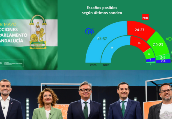 Intención de Voto según últimos sondeos