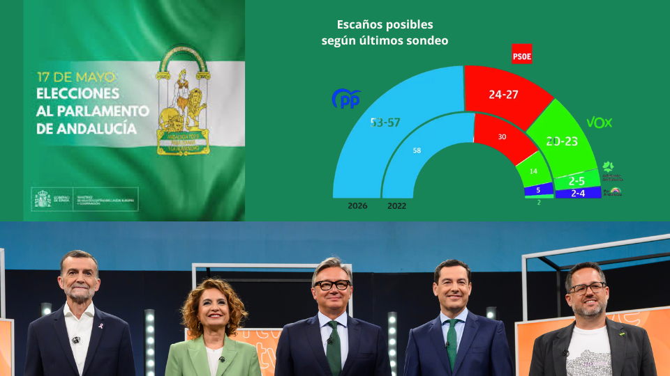 Intención de Voto según últimos sondeos